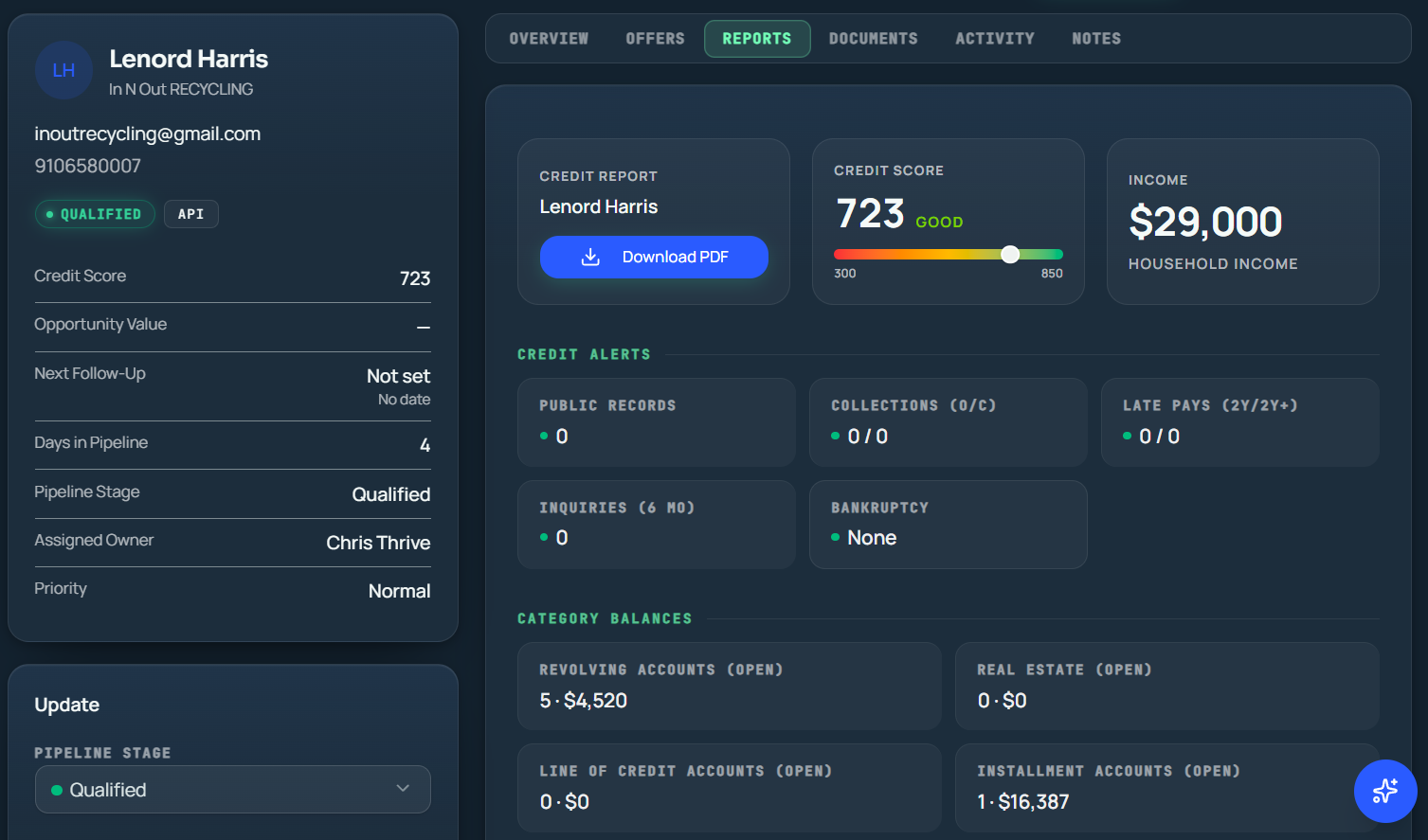 Lead dashboard showing credit score, income, alerts and category balances