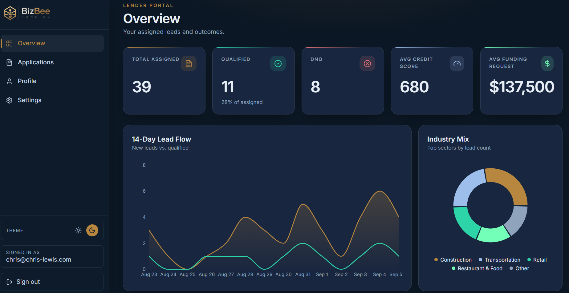 White-labeled lender buyer portal